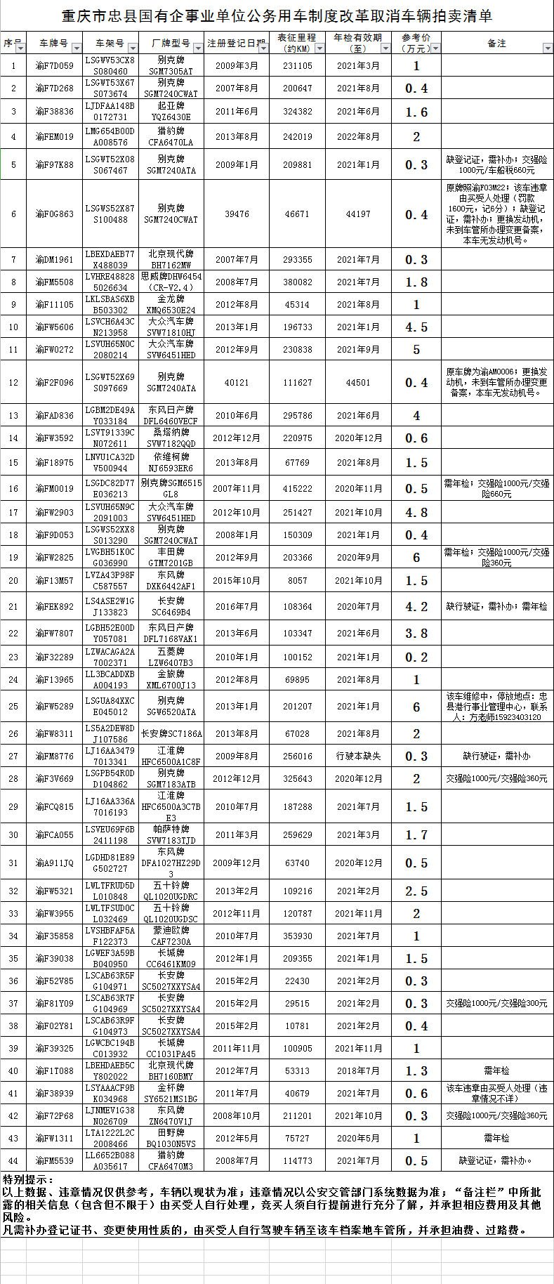 忠县拍卖车辆清单.png